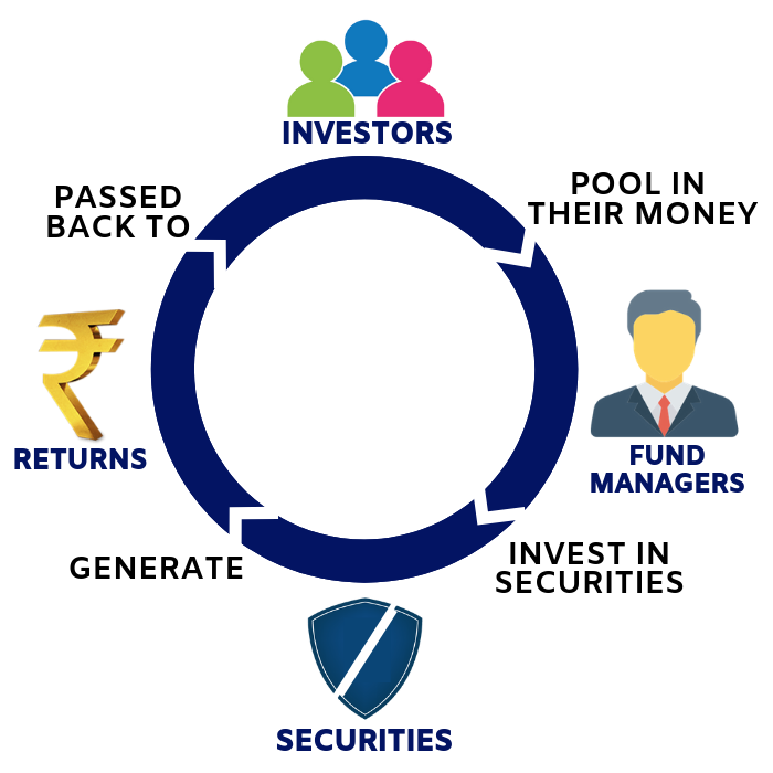 A Gateway to Diversified Investing
